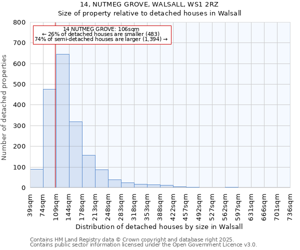 14, NUTMEG GROVE, WALSALL, WS1 2RZ: Size of property relative to detached houses in Walsall