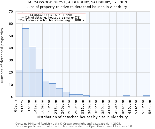 14, OAKWOOD GROVE, ALDERBURY, SALISBURY, SP5 3BN: Size of property relative to detached houses in Alderbury