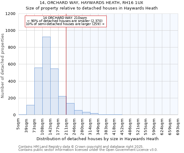 14, ORCHARD WAY, HAYWARDS HEATH, RH16 1UX: Size of property relative to detached houses in Haywards Heath