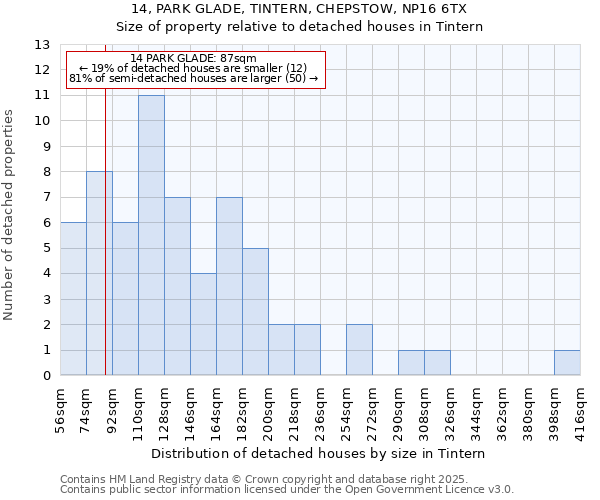 14, PARK GLADE, TINTERN, CHEPSTOW, NP16 6TX: Size of property relative to detached houses in Tintern