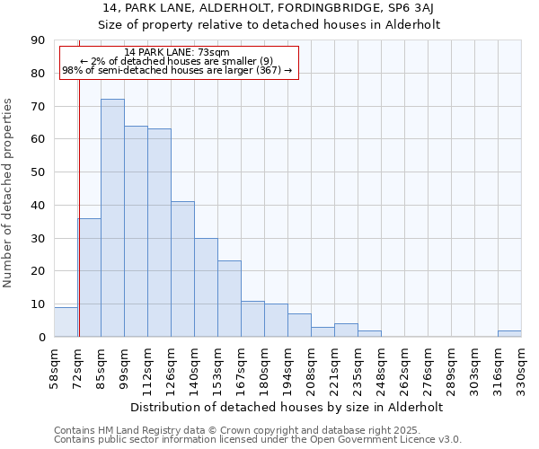 14, PARK LANE, ALDERHOLT, FORDINGBRIDGE, SP6 3AJ: Size of property relative to detached houses in Alderholt