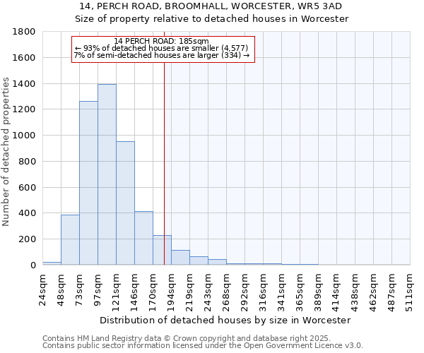 14, PERCH ROAD, BROOMHALL, WORCESTER, WR5 3AD: Size of property relative to detached houses in Worcester