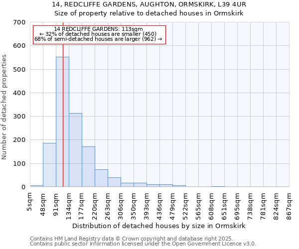 14, REDCLIFFE GARDENS, AUGHTON, ORMSKIRK, L39 4UR: Size of property relative to detached houses in Ormskirk