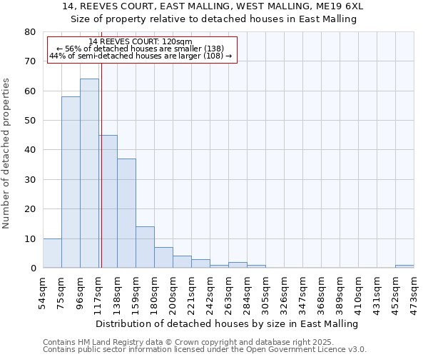 14, REEVES COURT, EAST MALLING, WEST MALLING, ME19 6XL: Size of property relative to detached houses in East Malling