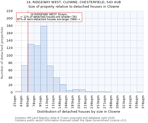 14, RIDGEWAY WEST, CLOWNE, CHESTERFIELD, S43 4UB: Size of property relative to detached houses in Clowne