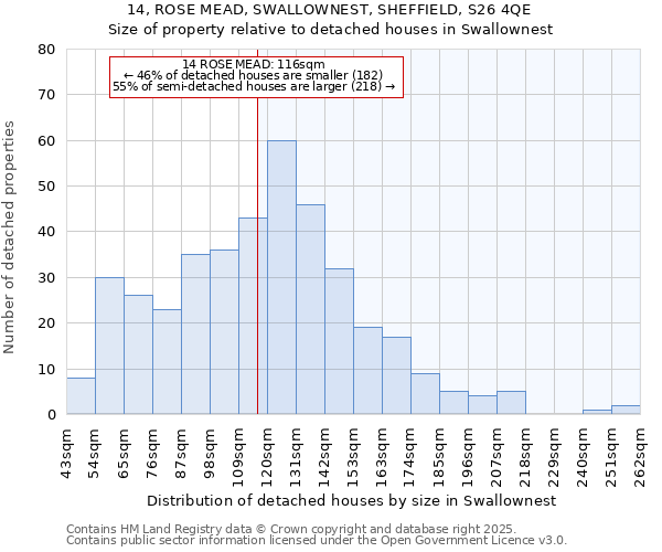 14, ROSE MEAD, SWALLOWNEST, SHEFFIELD, S26 4QE: Size of property relative to detached houses in Swallownest