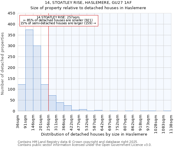 14, STOATLEY RISE, HASLEMERE, GU27 1AF: Size of property relative to detached houses in Haslemere