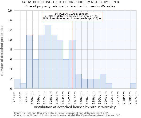 14, TALBOT CLOSE, HARTLEBURY, KIDDERMINSTER, DY11 7LB: Size of property relative to detached houses in Waresley