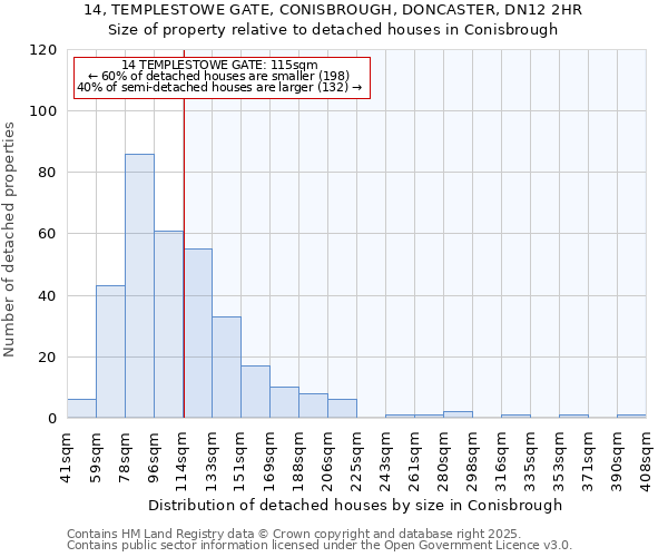 14, TEMPLESTOWE GATE, CONISBROUGH, DONCASTER, DN12 2HR: Size of property relative to detached houses in Conisbrough