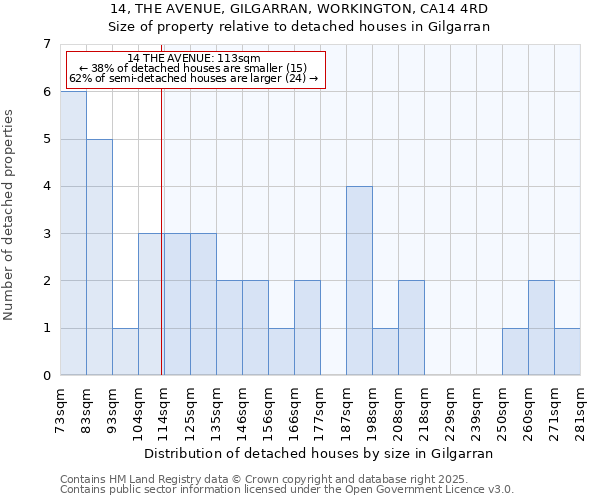 14, THE AVENUE, GILGARRAN, WORKINGTON, CA14 4RD: Size of property relative to detached houses in Gilgarran