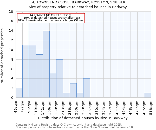 14, TOWNSEND CLOSE, BARKWAY, ROYSTON, SG8 8ER: Size of property relative to detached houses in Barkway