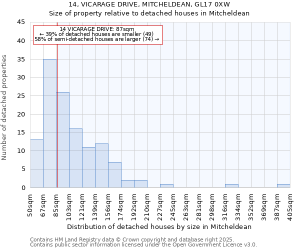 14, VICARAGE DRIVE, MITCHELDEAN, GL17 0XW: Size of property relative to detached houses in Mitcheldean