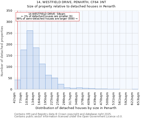 14, WESTFIELD DRIVE, PENARTH, CF64 3NT: Size of property relative to detached houses in Penarth