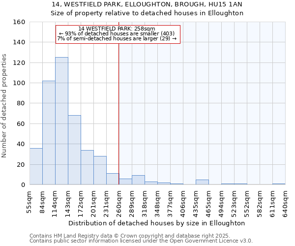 14, WESTFIELD PARK, ELLOUGHTON, BROUGH, HU15 1AN: Size of property relative to detached houses in Elloughton