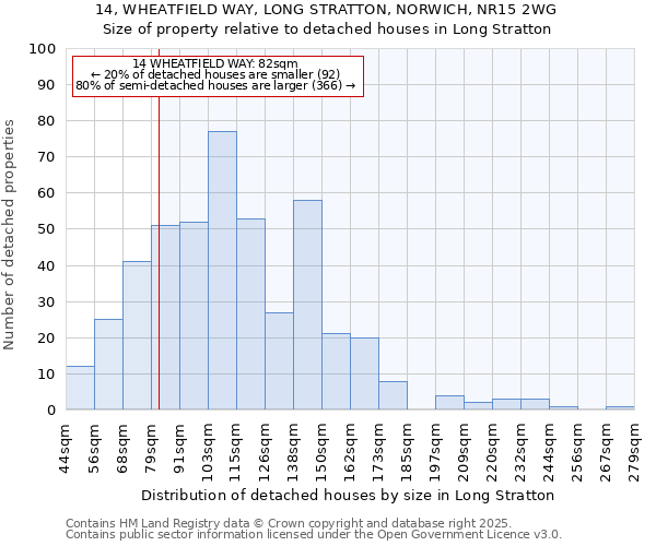 14, WHEATFIELD WAY, LONG STRATTON, NORWICH, NR15 2WG: Size of property relative to detached houses in Long Stratton