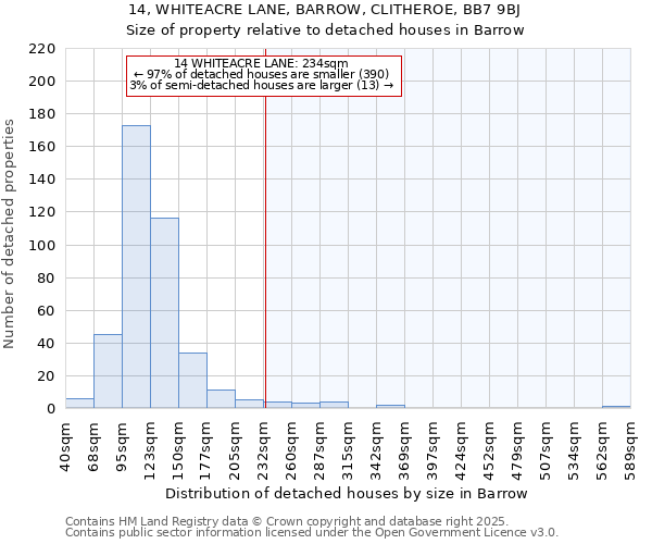 14, WHITEACRE LANE, BARROW, CLITHEROE, BB7 9BJ: Size of property relative to detached houses in Barrow