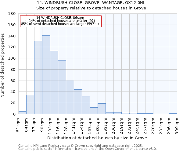 14, WINDRUSH CLOSE, GROVE, WANTAGE, OX12 0NL: Size of property relative to detached houses in Grove