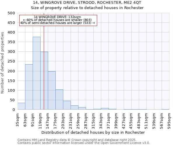 14, WINGROVE DRIVE, STROOD, ROCHESTER, ME2 4QT: Size of property relative to detached houses in Rochester