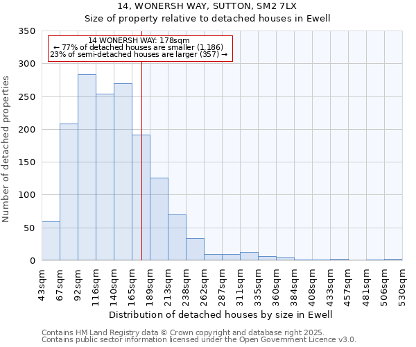 14, WONERSH WAY, SUTTON, SM2 7LX: Size of property relative to detached houses in Ewell