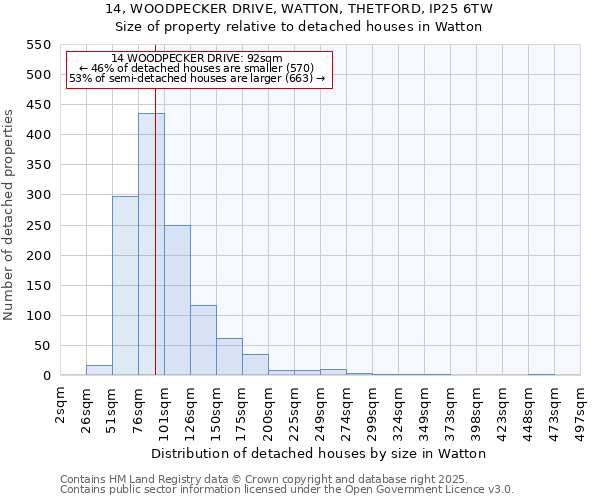 14, WOODPECKER DRIVE, WATTON, THETFORD, IP25 6TW: Size of property relative to detached houses in Watton