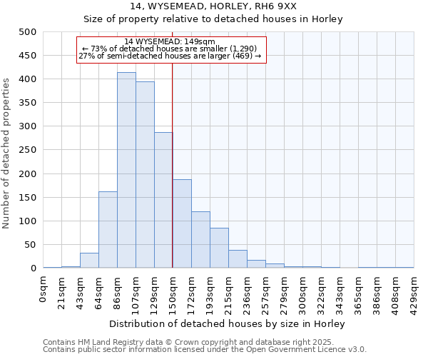 14, WYSEMEAD, HORLEY, RH6 9XX: Size of property relative to detached houses in Horley