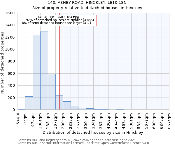 140, ASHBY ROAD, HINCKLEY, LE10 1SN: Size of property relative to detached houses in Hinckley