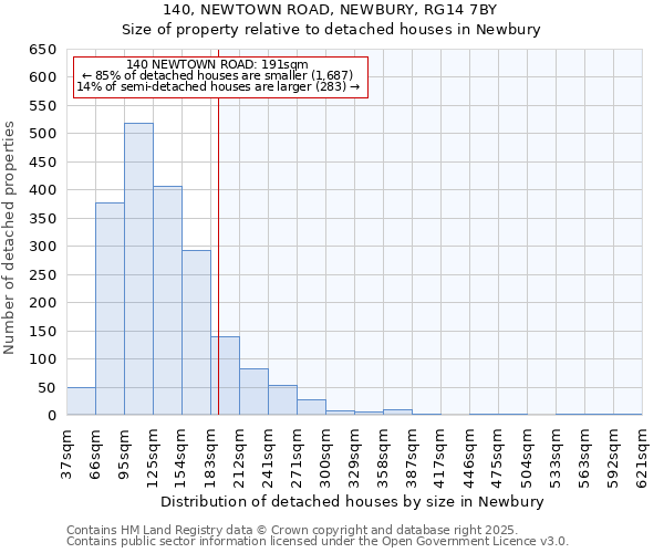 140, NEWTOWN ROAD, NEWBURY, RG14 7BY: Size of property relative to detached houses in Newbury