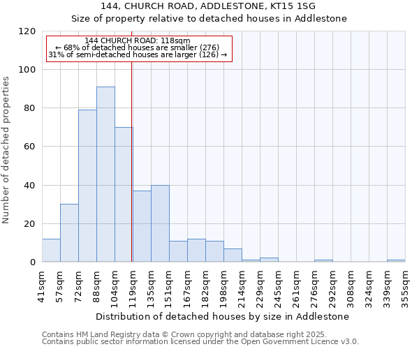 144, CHURCH ROAD, ADDLESTONE, KT15 1SG: Size of property relative to detached houses in Addlestone