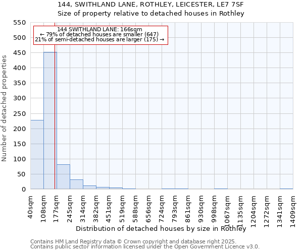 144, SWITHLAND LANE, ROTHLEY, LEICESTER, LE7 7SF: Size of property relative to detached houses in Rothley