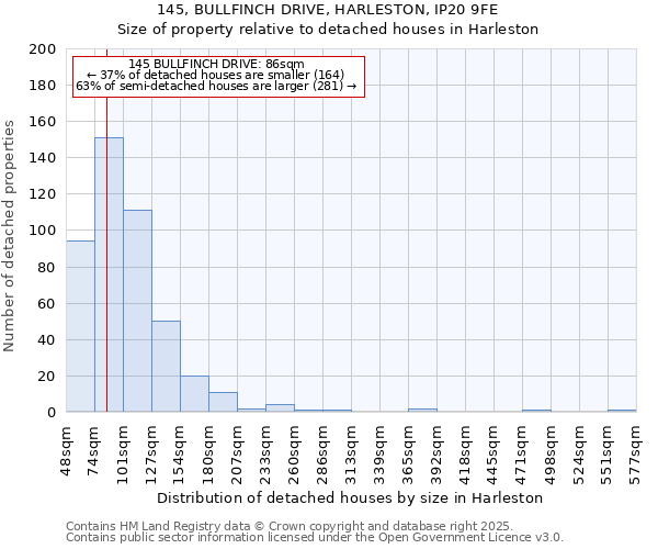 145, BULLFINCH DRIVE, HARLESTON, IP20 9FE: Size of property relative to detached houses in Harleston