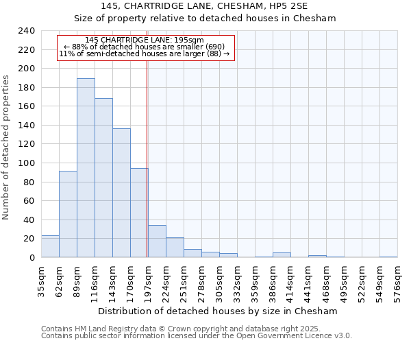 145, CHARTRIDGE LANE, CHESHAM, HP5 2SE: Size of property relative to detached houses in Chesham