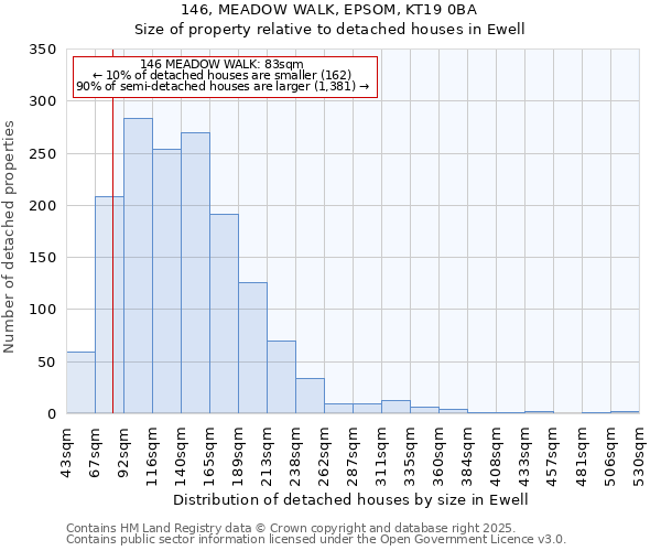 146, MEADOW WALK, EPSOM, KT19 0BA: Size of property relative to detached houses in Ewell