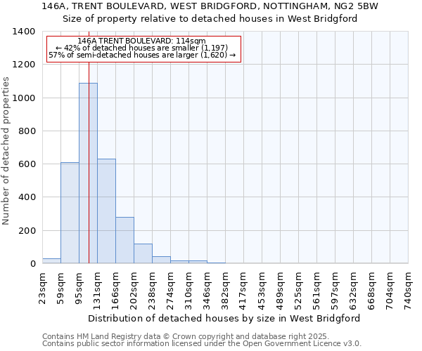 146A, TRENT BOULEVARD, WEST BRIDGFORD, NOTTINGHAM, NG2 5BW: Size of property relative to detached houses in West Bridgford