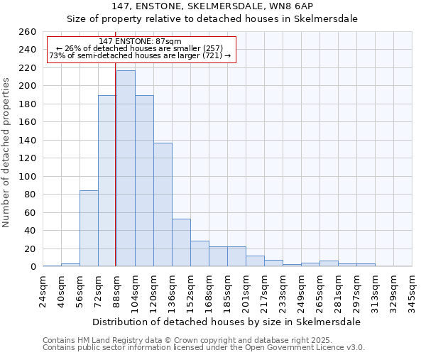 147, ENSTONE, SKELMERSDALE, WN8 6AP: Size of property relative to detached houses in Skelmersdale