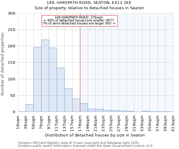 149, HAREPATH ROAD, SEATON, EX12 2EE: Size of property relative to detached houses in Seaton