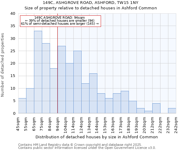 149C, ASHGROVE ROAD, ASHFORD, TW15 1NY: Size of property relative to detached houses in Ashford Common