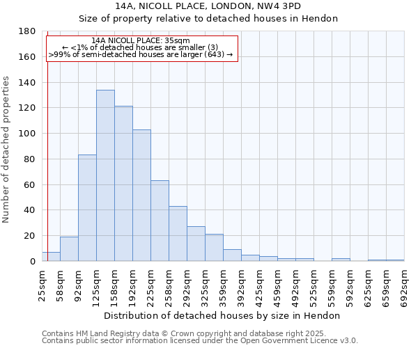 14A, NICOLL PLACE, LONDON, NW4 3PD: Size of property relative to detached houses in Hendon