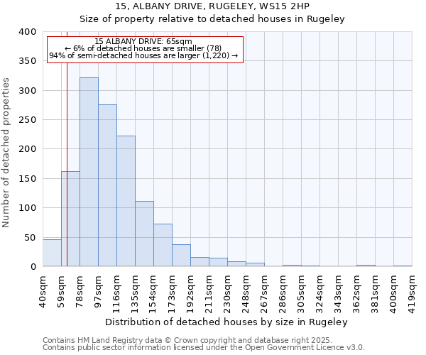 15, ALBANY DRIVE, RUGELEY, WS15 2HP: Size of property relative to detached houses in Rugeley