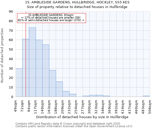 15, AMBLESIDE GARDENS, HULLBRIDGE, HOCKLEY, SS5 6ES: Size of property relative to detached houses in Hullbridge