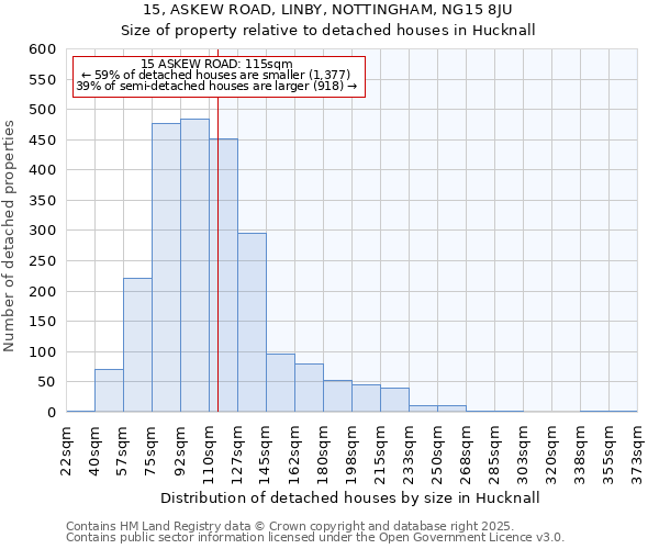 15, ASKEW ROAD, LINBY, NOTTINGHAM, NG15 8JU: Size of property relative to detached houses in Hucknall