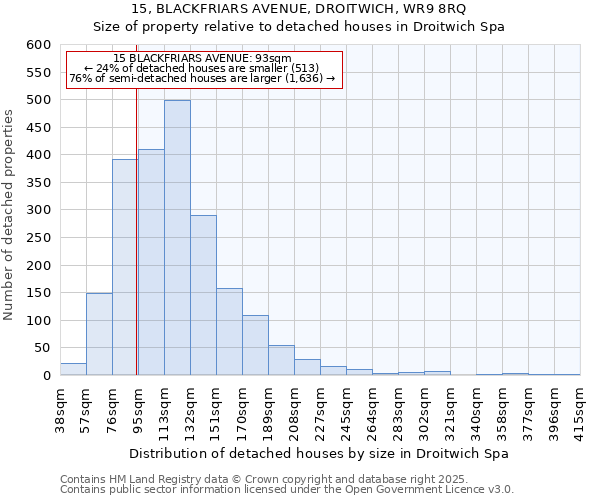 15, BLACKFRIARS AVENUE, DROITWICH, WR9 8RQ: Size of property relative to detached houses in Droitwich Spa