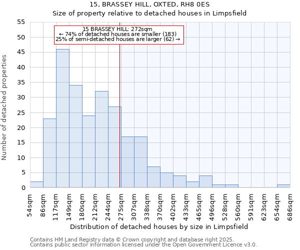 15, BRASSEY HILL, OXTED, RH8 0ES: Size of property relative to detached houses in Limpsfield