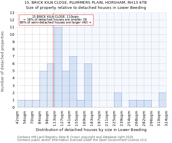 15, BRICK KILN CLOSE, PLUMMERS PLAIN, HORSHAM, RH13 6TB: Size of property relative to detached houses in Lower Beeding