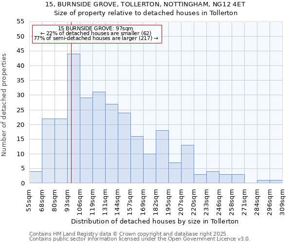 15, BURNSIDE GROVE, TOLLERTON, NOTTINGHAM, NG12 4ET: Size of property relative to detached houses in Tollerton