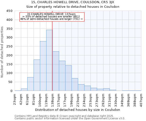 15, CHARLES HOWELL DRIVE, COULSDON, CR5 3JX: Size of property relative to detached houses in Coulsdon