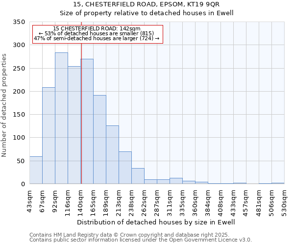 15, CHESTERFIELD ROAD, EPSOM, KT19 9QR: Size of property relative to detached houses in Ewell