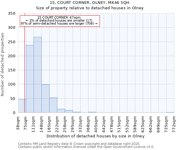 15, COURT CORNER, OLNEY, MK46 5QH: Size of property relative to detached houses in Olney