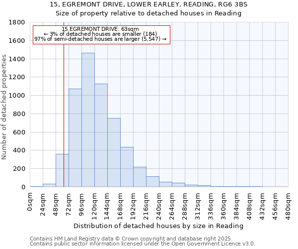 15, EGREMONT DRIVE, LOWER EARLEY, READING, RG6 3BS: Size of property relative to detached houses in Reading