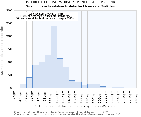 15, FIRFIELD GROVE, WORSLEY, MANCHESTER, M28 3NB: Size of property relative to detached houses in Walkden