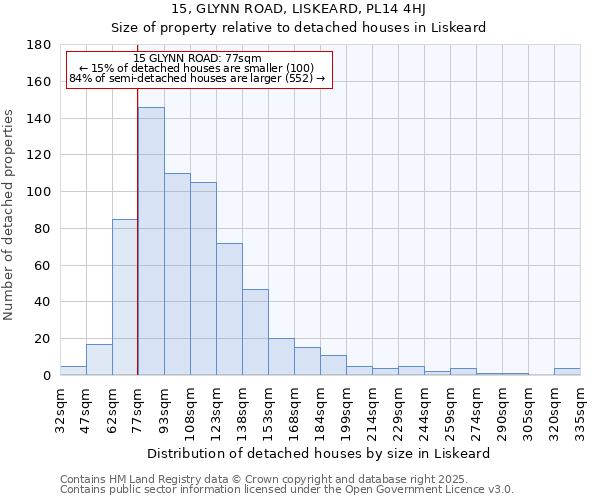 15, GLYNN ROAD, LISKEARD, PL14 4HJ: Size of property relative to detached houses in Liskeard